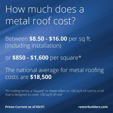 cost of metal roof for 960 sq ft house|metal roof pricing near me.